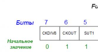 Все что нужно знать о Fuse- и Lock-битах AVR микроконтроллеров Fuse биты atmega8