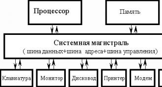 Общие сведения об эвм Общие сведения и архитектура пэвм