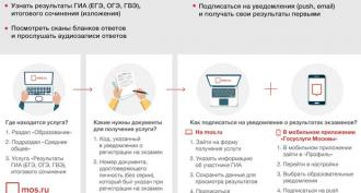 Результаты огэ по паспортным данным