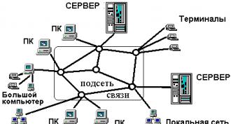 Компьютерные сети: виды, функции, топология Задания для самостоятельного выполнения
