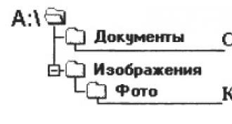 Могут ли различные файлы иметь одинаковые имена?